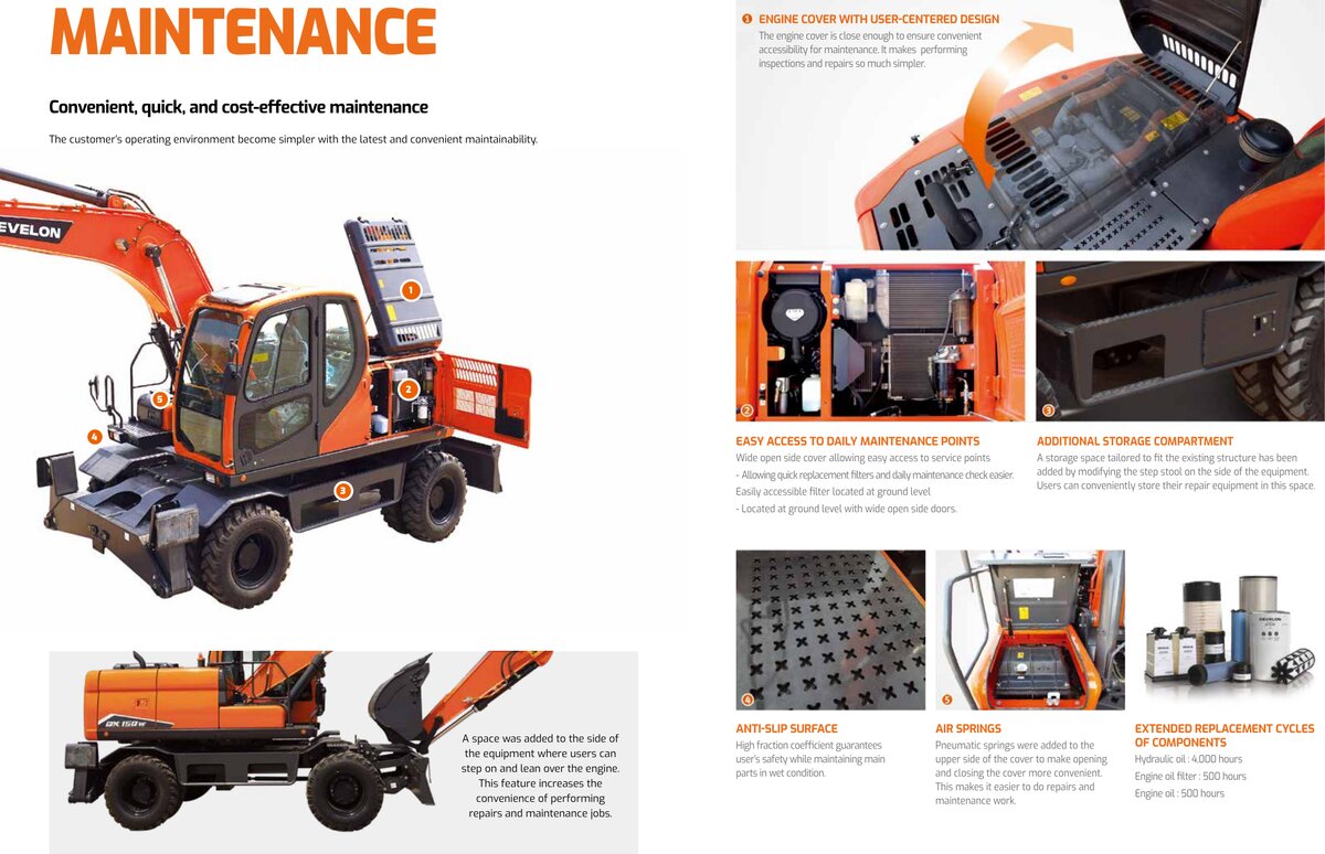 Общие размеры DX150W-7B